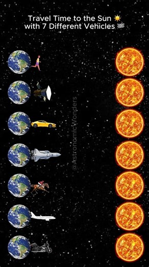 1,711 Years vs 10 Days?! The Ultimate Race to the Sun ☀️🏁 #shorts