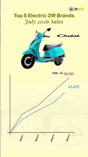 Top 5 Electric Scooter Brands July 2026 | Full Sales Breakdown