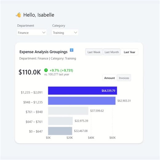 How to build context-aware visuals in Power BI using percentile bucketing | Isabelle Bittar, MBA, PMP, CRHA posted on the topic | LinkedIn