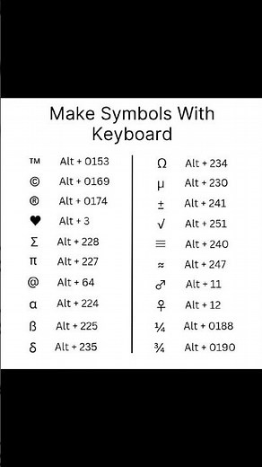 How to Make Symbols with Keyboard Shortcuts | Quick and Easy Guide