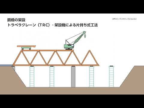 鋼橋の工法の種類「トラベラクレーン（TRC）・架設機による片持ち式工法」