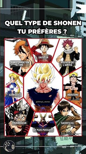 Type de shonen : quel est ton archétype préféré ? 🔥 #anime #naruto #onepiece