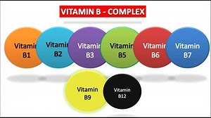 Vitamin B-Complex - B1, B2, B3, B5, B6, B7, B9, B12