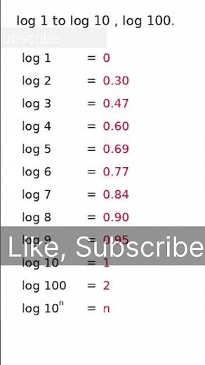 Log 1 to 10 values , log 100. #maths #chemistry #shorts #mathsshorts #youtubeshorts