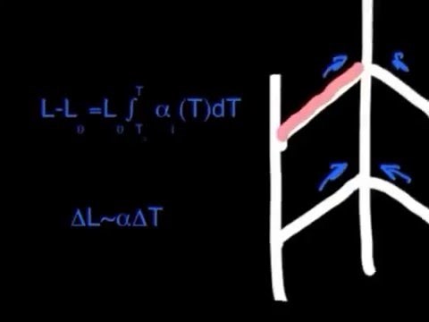 MEMS Thermal Actuator Basics