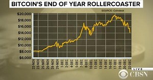 Where does Bitcoin go from here?