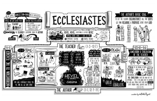 Book of Ecclesiastes | Guide with Key Information and Resources