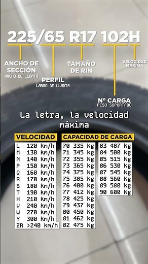 Nomenclatura Llantas | #shortvideo