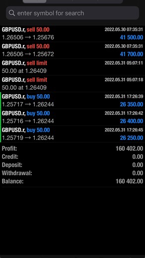 ＲＯＤ_ＦＸ | The importance of Structural Legs #Forex #ForexTrading #DayTrading #Liquidity #liquidityTradint #FX #TTS #trading #trader... | Instagram