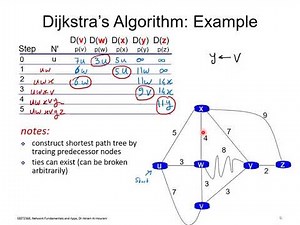 OSI Layer 3 Part 2 - Dijkstra's algorithm, step-by-step example