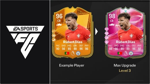 EA FC 25 Road to FC 26 Evolution: Best players to use, all upgrades, requirements, and more