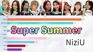 Super Summer | Bar chart race