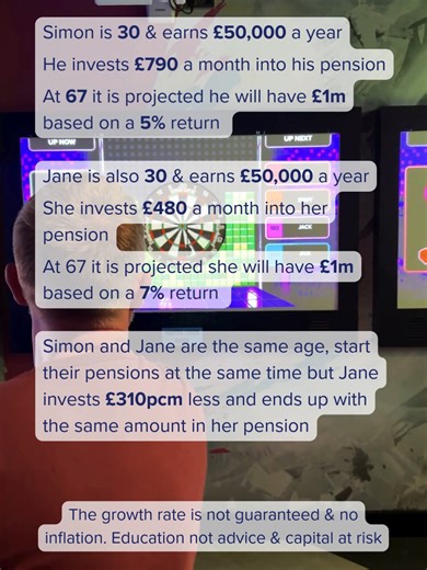 Understanding Compounding in Retirement Investments