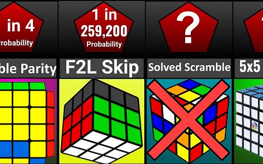 【魔方统计】各种情况出现的概率 ｜Future Cuber