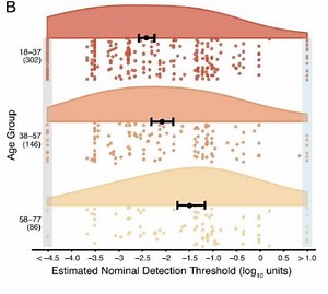 Publication Alert: Munger Lab »  Department of Pharmacology & Therapeutics » College of Medicine » University of Florida