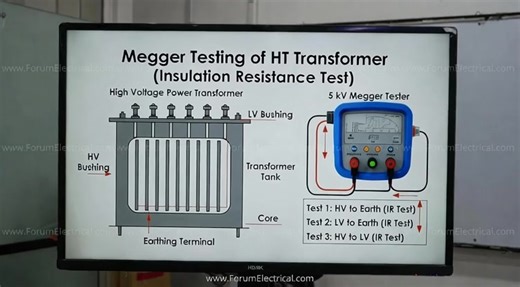 Standard Operating Procedure (SOP) for Megger Testing of HT Transformer ⚡🔍 🔗 https://forumelectrical.com/standard-operating-procedure-sop-for-megger-testing-of-ht-transformer/ Topic: Transformer Insulation Resistance (IR) Testing – Safe and Accurate Megger Testing Procedure 🧰📘 Megger (Insulation Resistance) testing is a critical preventive maintenance activity for ensuring the health, reliability, and safety of high voltage transformers. This detailed SOP explains the correct field practices