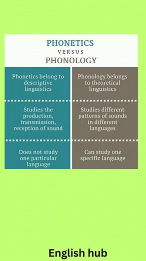Phonetics vs Phonology: Key Differences Explained