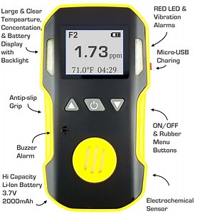 Fluorine Gas Detector | USA NIST Calibration