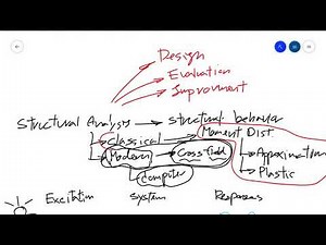 Intro Structural Analysis #1