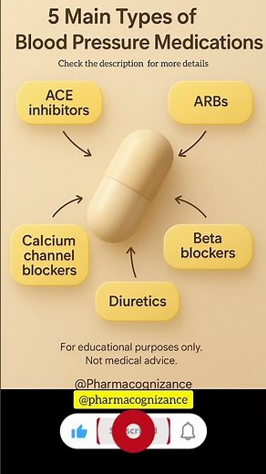 5 Main Types of Blood Pressure Medications #bloodpressure