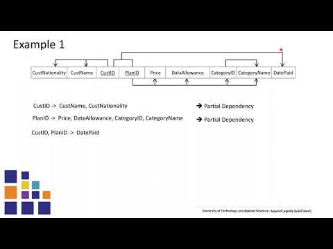 Functional Dependency and its types