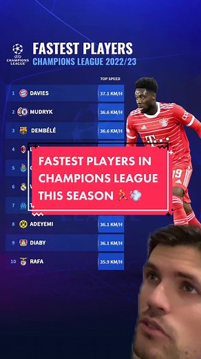 Fastest Soccer Players in Champions League - Stats and Transfers