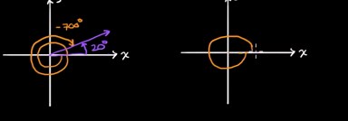 Identifying reference angles for negative angles in standard position