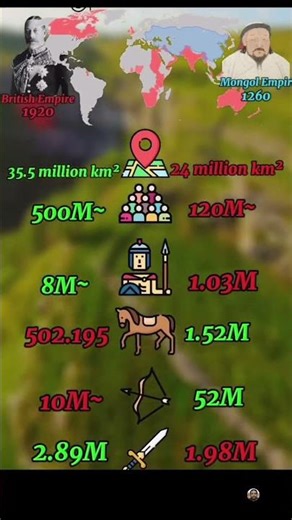 Military🪖 comparison🔥 #explore #geography #mapping #short