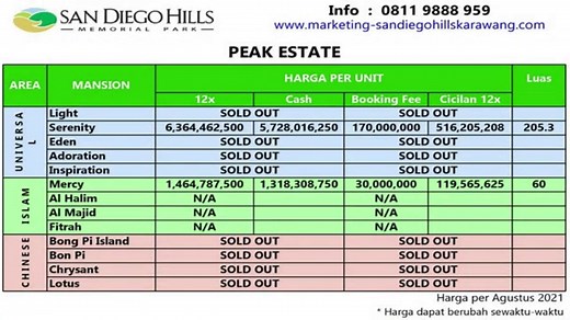 Daftar Harga Resmi San Diego Hills Juni 2026: Promo & Cicilan