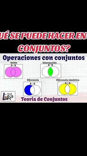Operaciones entre Conjuntos en Matemáticas