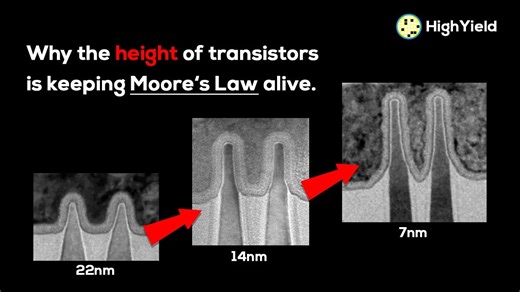 TSMC FinFlex技术解析
