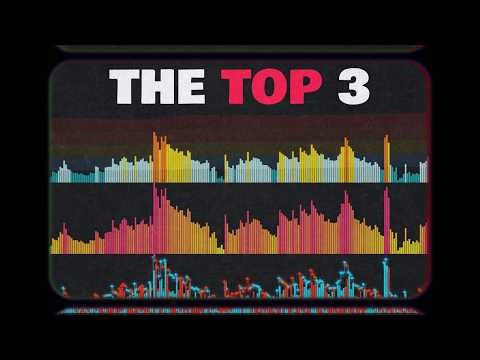 3 Volume Indicators Every Trader Needs To Use!