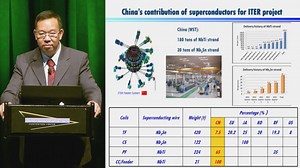Recent Research Activities of Applied Superconductivity in China