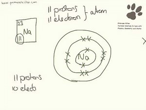 What is the difference between an atom and an ion?