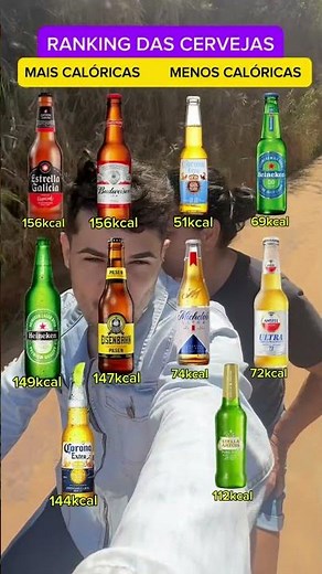 guia de caloria das cervejas #caloria #drink #cerveja