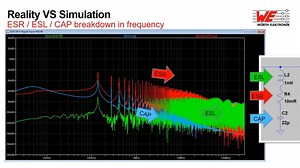 EMC Simulation with LTSPICE; Würth Elektronik Webinar