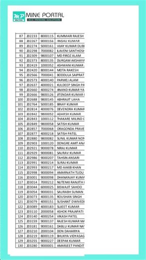 NMDC Junior Engineer (Mining) Shortlist 2026 Out 🔥 | 194 Candidates Shortlisted