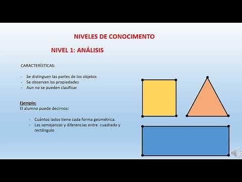 ACTIVIDAD 1: MODELO VAN HIELE