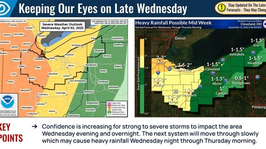 Lots of rain expected across Greater Akron this week. Here’s a look at the forecast