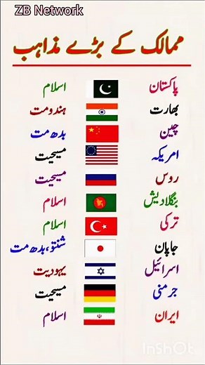 Major Religions of the World and Their Countries | Global Faiths & Nations Explained