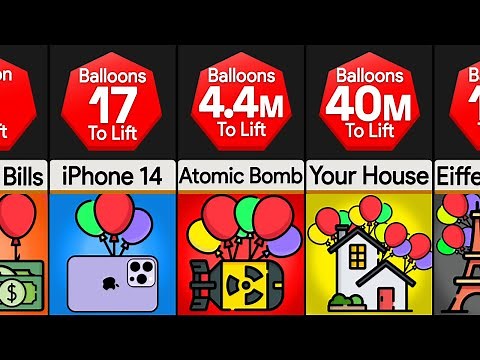 Comparison: How Many Balloons To Lift ____?