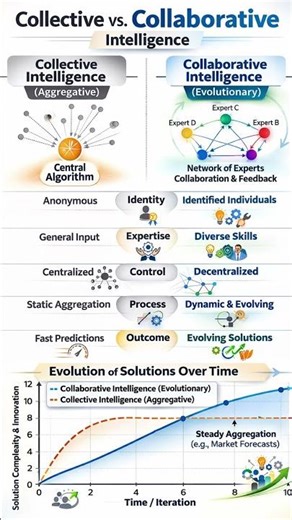 Unlock the true power of Collaborative Intelligence (CQ)