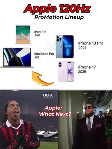 Apple 120Hz Displays Explained 👀 ProMotion Evolution