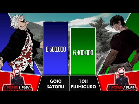 GOJO SATORU VS TOJI FUSHIGURO Power Levels I Jujutsu Kaisen Power Scale I Sekai Power Scale