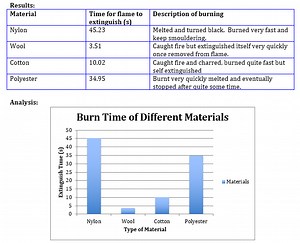 Science skill and safety