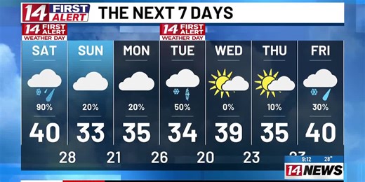 On Alert: Snow changing to rain Saturday (14 First Alert Streaming at 9 p.m. 11/28/25)