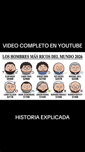 Los 10 Hombres más ricos del Mundo - VIDEO COMPLETO EN YOUTUBE #elonmusk #billionaire #dinero #rico #countryballs