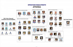 23-Year-Old MS-13 Gang Member Pleads Guilty In Stabbing Death Of Chelsea Teen