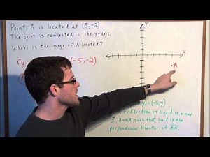 Reflections (in the y-axis) - Geometry