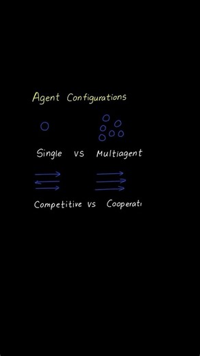 D429 OA – Understanding This Common Exam Concept